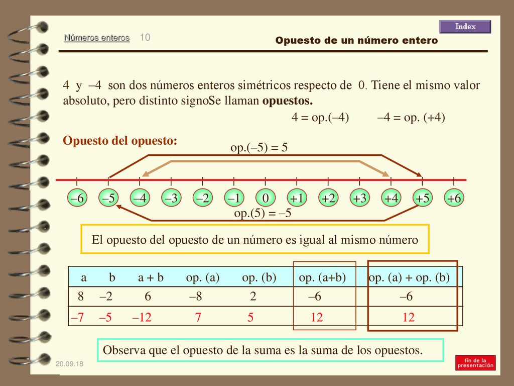 El opuesto del opuesto de un número es igual al mismo número