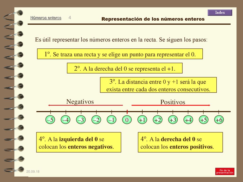 1º. Se traza una recta y se elige un punto para representar el 0.