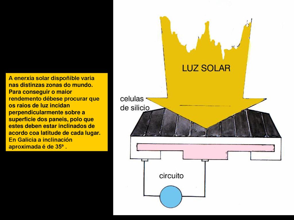 A enerxía solar dispoñíble varía nas distinzas zonas do mundo