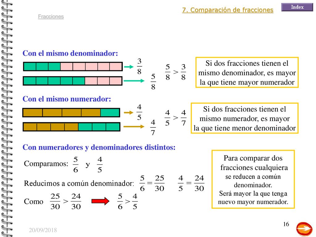 Con el mismo denominador: Si dos fracciones tienen el