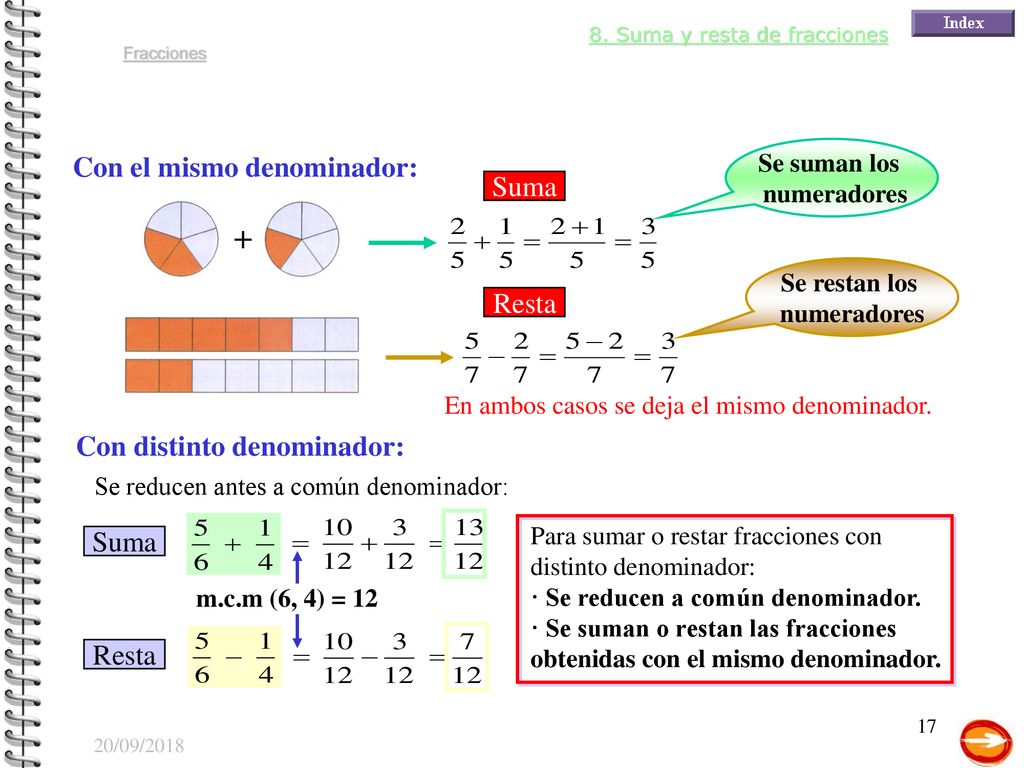 + Con el mismo denominador: Suma Resta Con distinto denominador: Suma