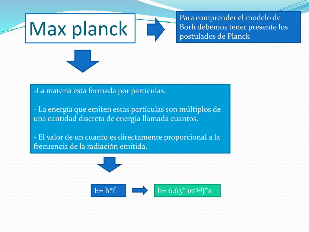 Para comprender el modelo de Borh debemos tener presente los postulados de Planck