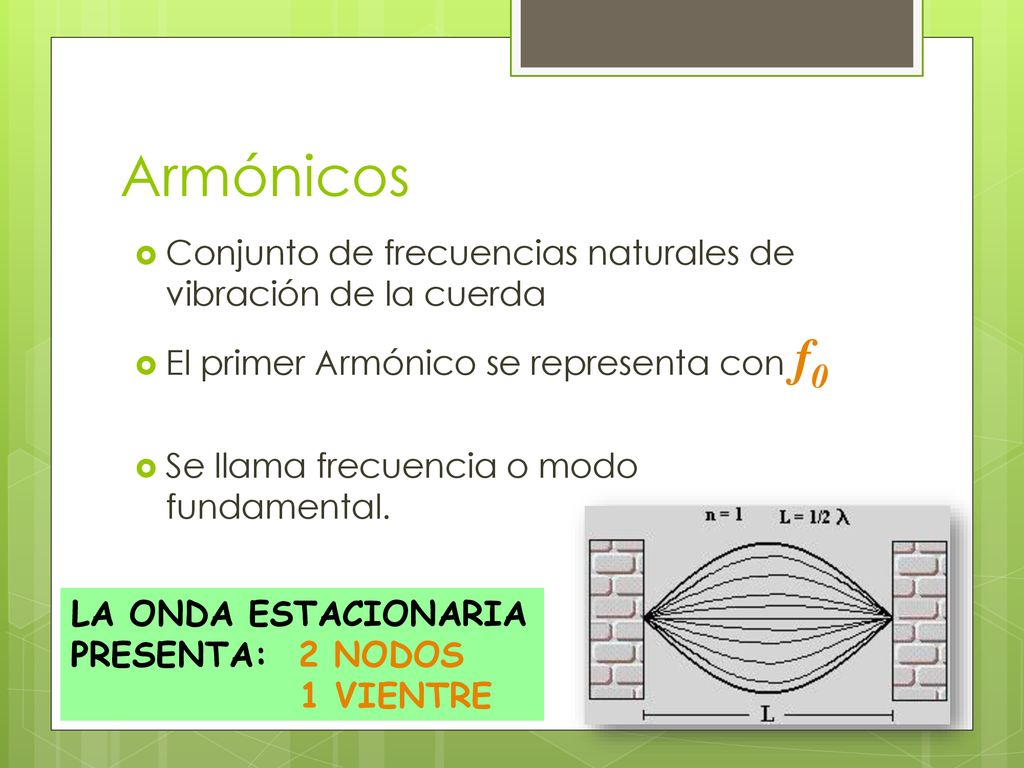 Armónicos Conjunto de frecuencias naturales de vibración de la cuerda