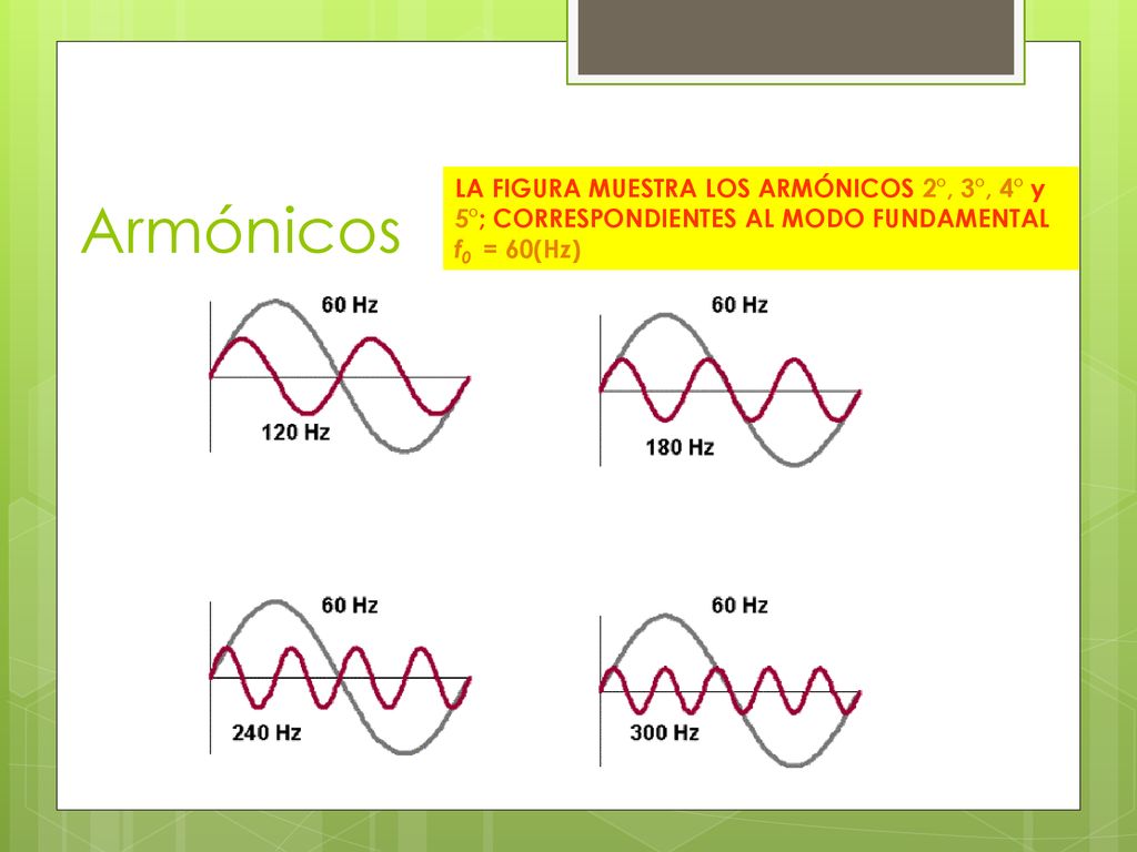 Armónicos LA FIGURA MUESTRA LOS ARMÓNICOS 2°, 3°, 4° y 5°; CORRESPONDIENTES AL MODO FUNDAMENTAL f0 = 60(Hz)