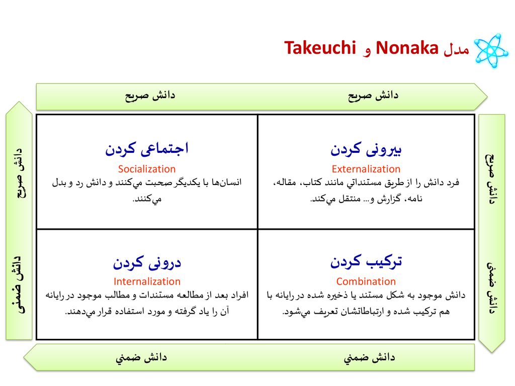 انسان‌ها با يكديگر صحبت مي‌كنند و دانش رد و بدل مي‌كنند.