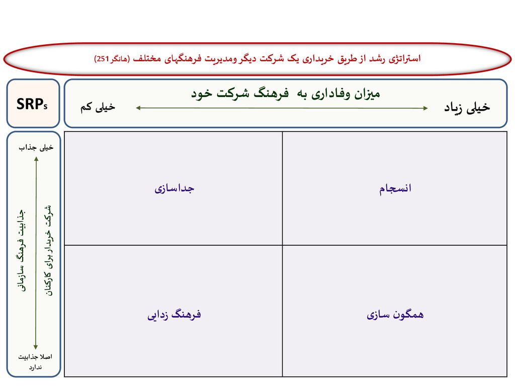 میزان وفاداری به فرهنگ شرکت خود شرکت خریدار برای کارکنان