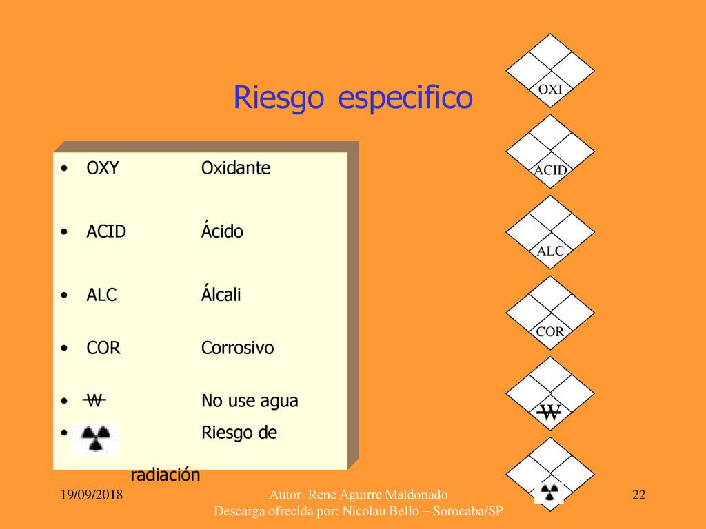 Riesgo especifico W OXY Oxidante ACID Ácido ALC Álcali COR Corrosivo