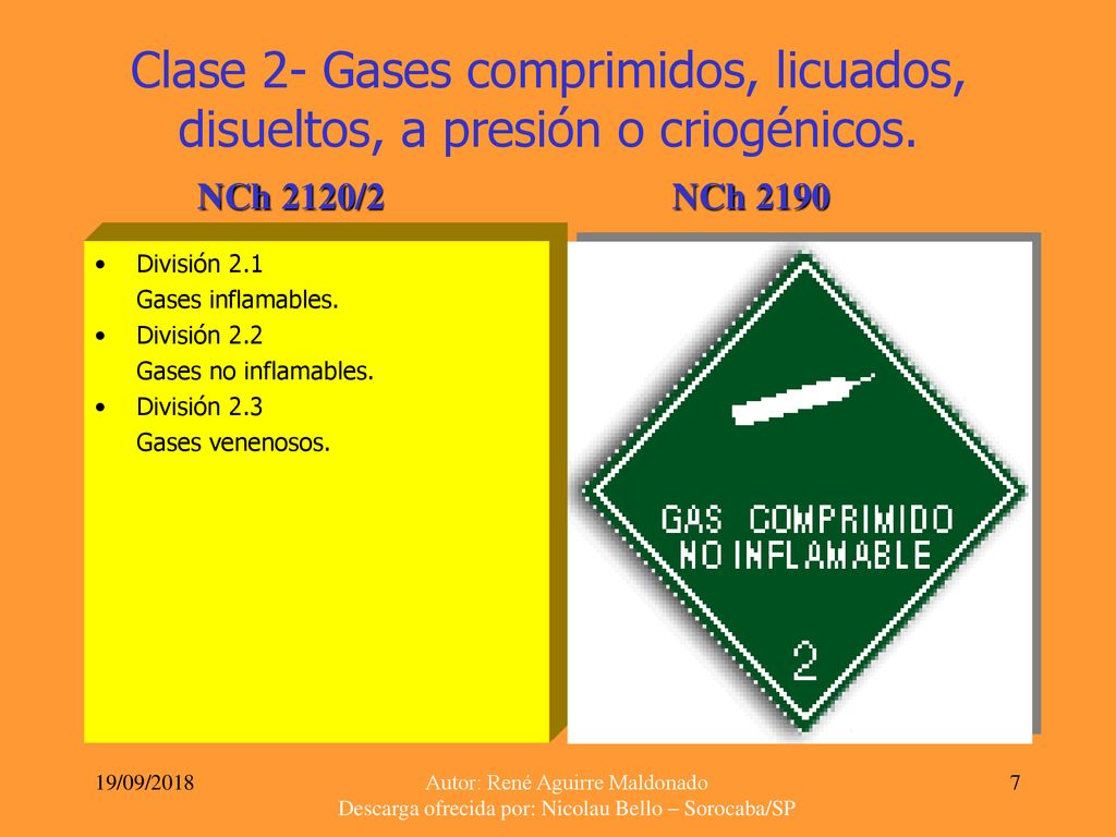 Clase 2- Gases comprimidos, licuados, disueltos, a presión o criogénicos.