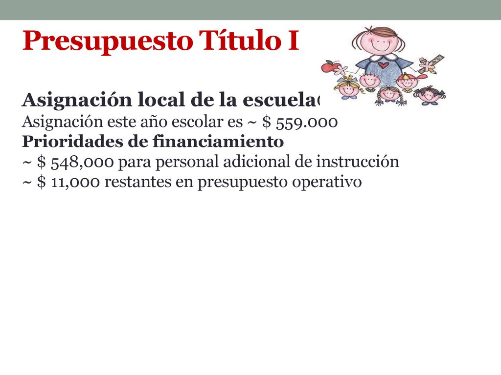 Presupuesto Título I Asignación local de la escuelaOur total Asignación este año escolar es ~ $