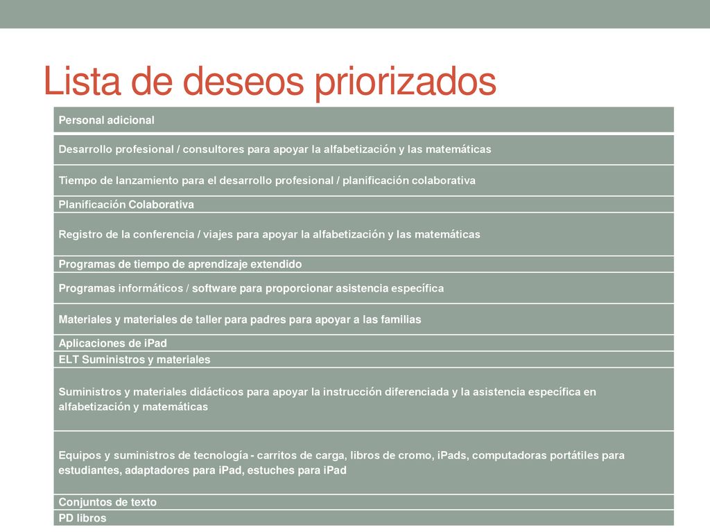 Lista de deseos priorizados