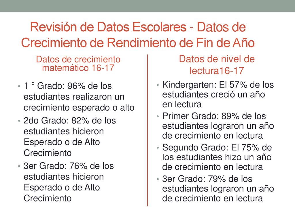 Revisión de Datos Escolares - Datos de Crecimiento de Rendimiento de Fin de Año