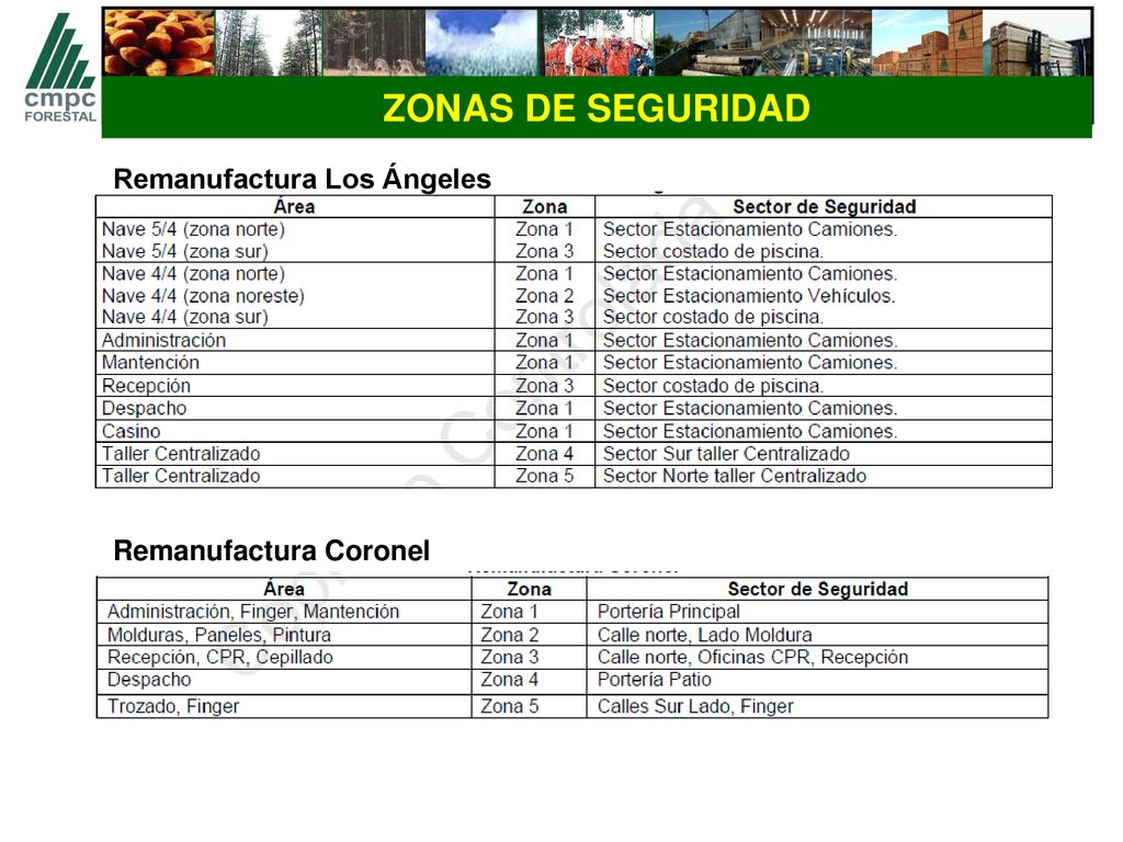ZONAS DE SEGURIDAD Remanufactura Los Ángeles Remanufactura Coronel