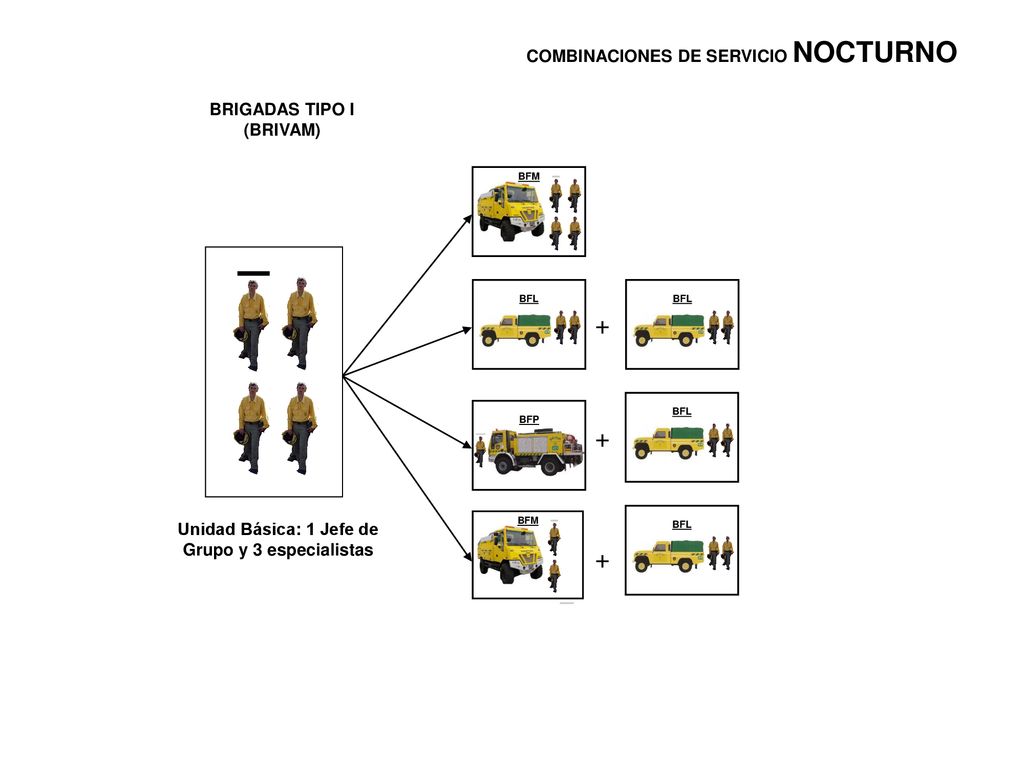 + + + COMBINACIONES DE SERVICIO NOCTURNO BRIGADAS TIPO I (BRIVAM)