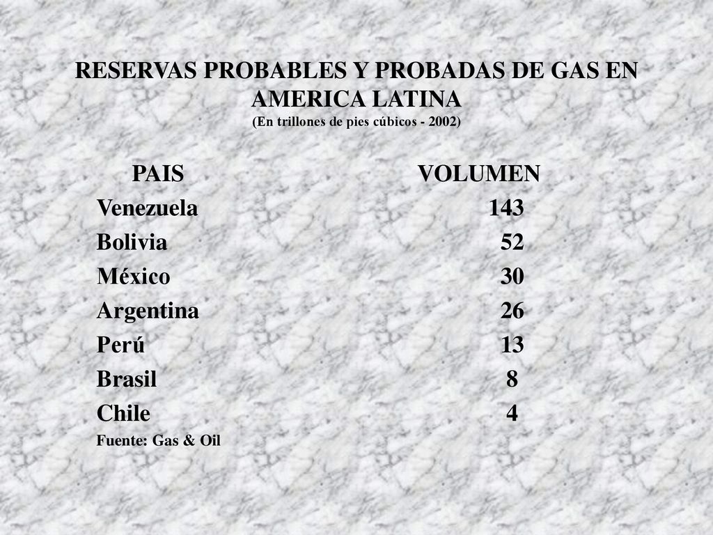 RESERVAS PROBABLES Y PROBADAS DE GAS EN AMERICA LATINA (En trillones de pies cúbicos )