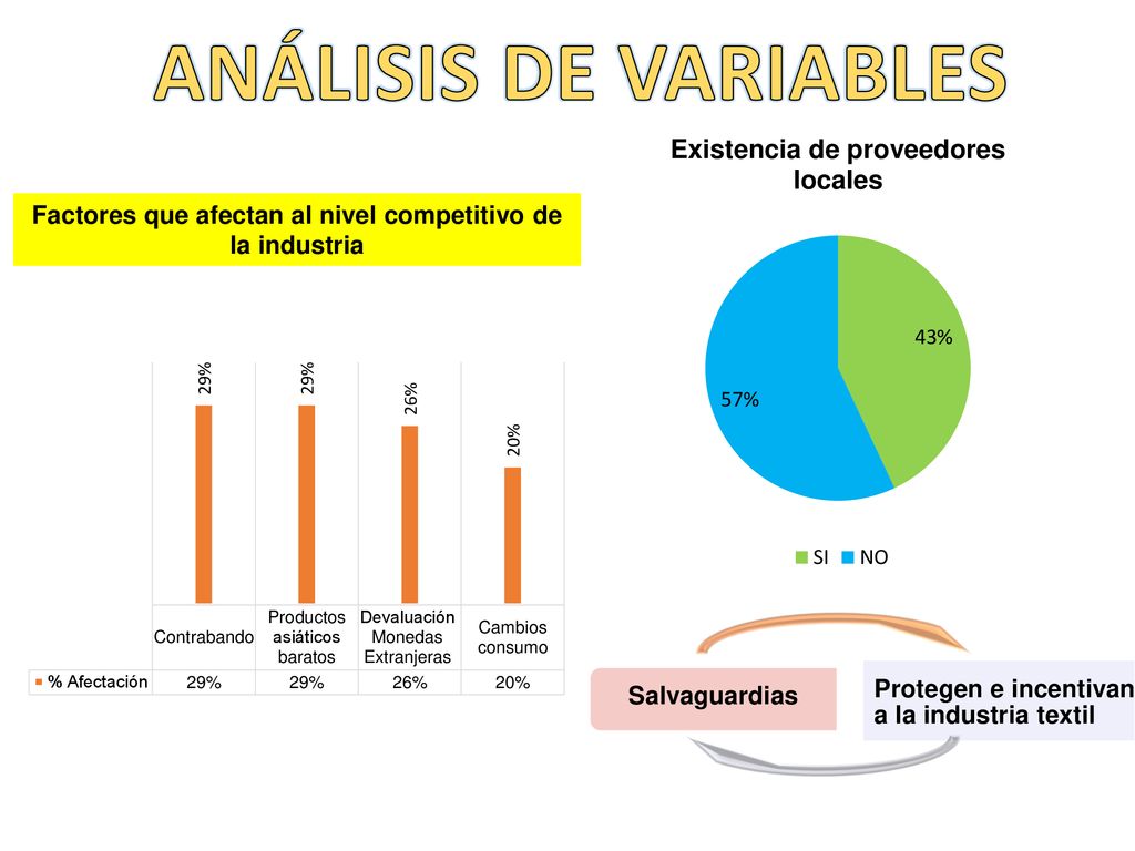 Factores que afectan al nivel competitivo de la industria