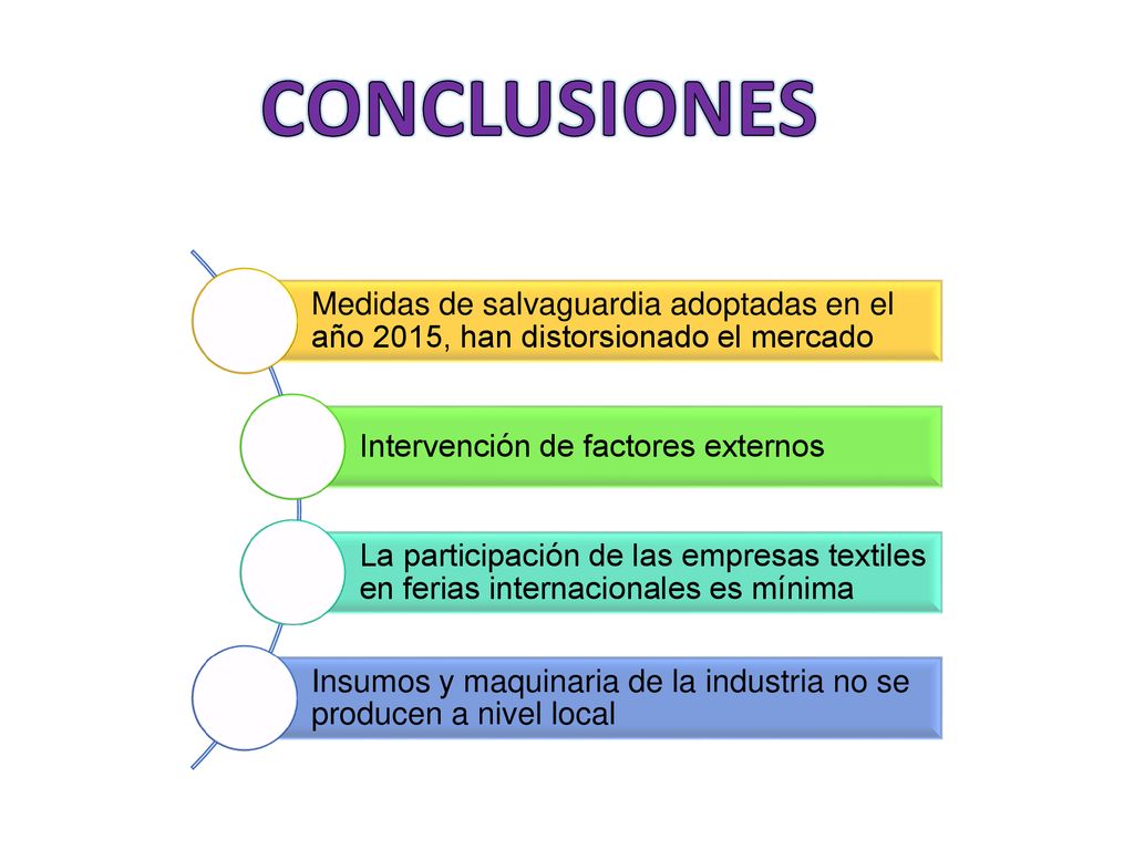 CONCLUSIONES Medidas de salvaguardia adoptadas en el año 2015, han distorsionado el mercado. Intervención de factores externos.