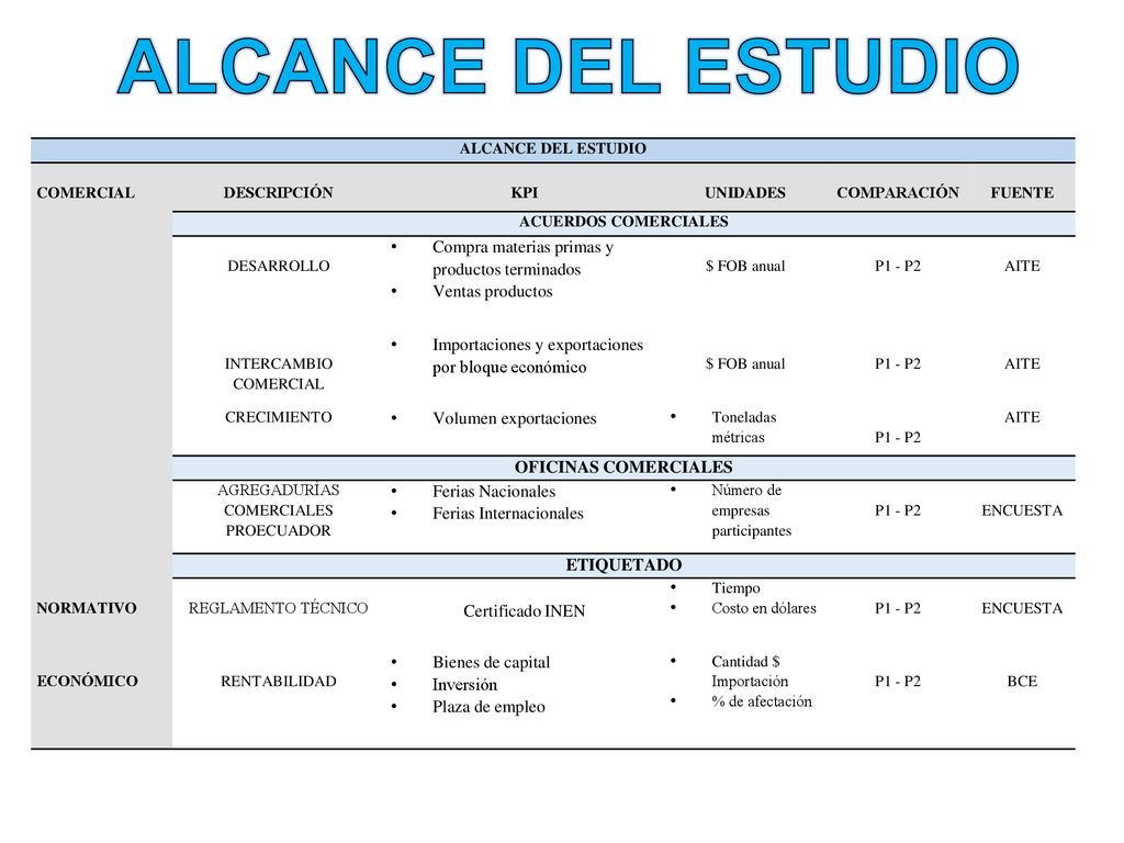ALCANCE DEL ESTUDIO Compra materias primas y productos terminados