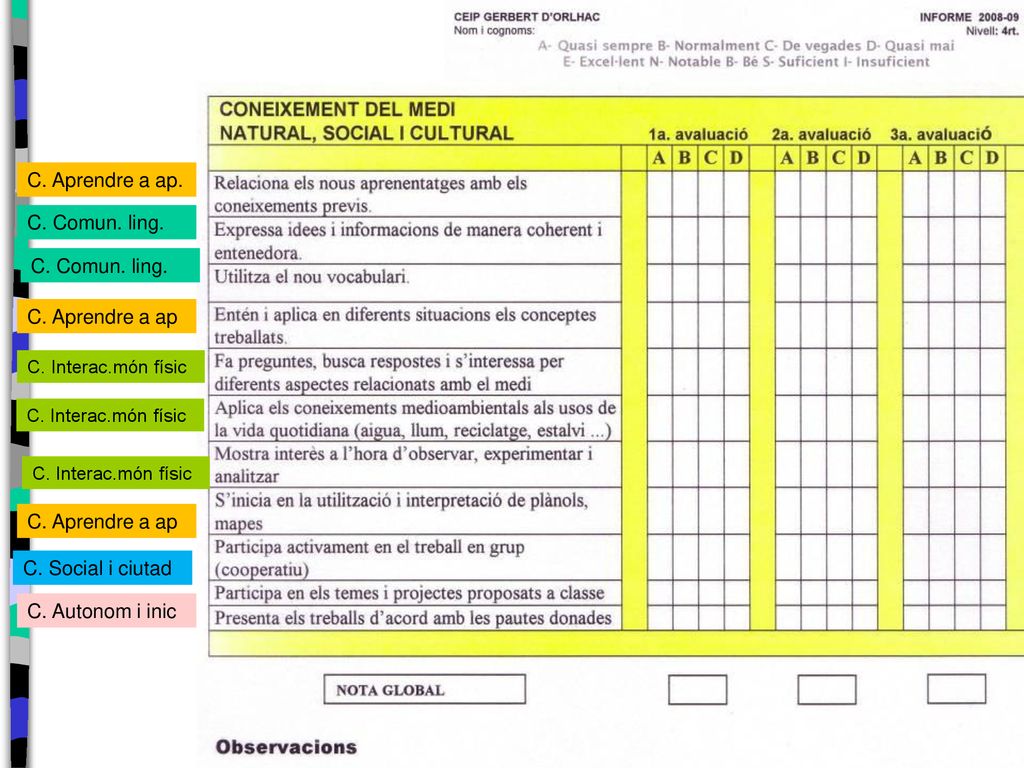 C. Aprendre a ap. C. Comun. ling. C. Comun. ling. C. Aprendre a ap