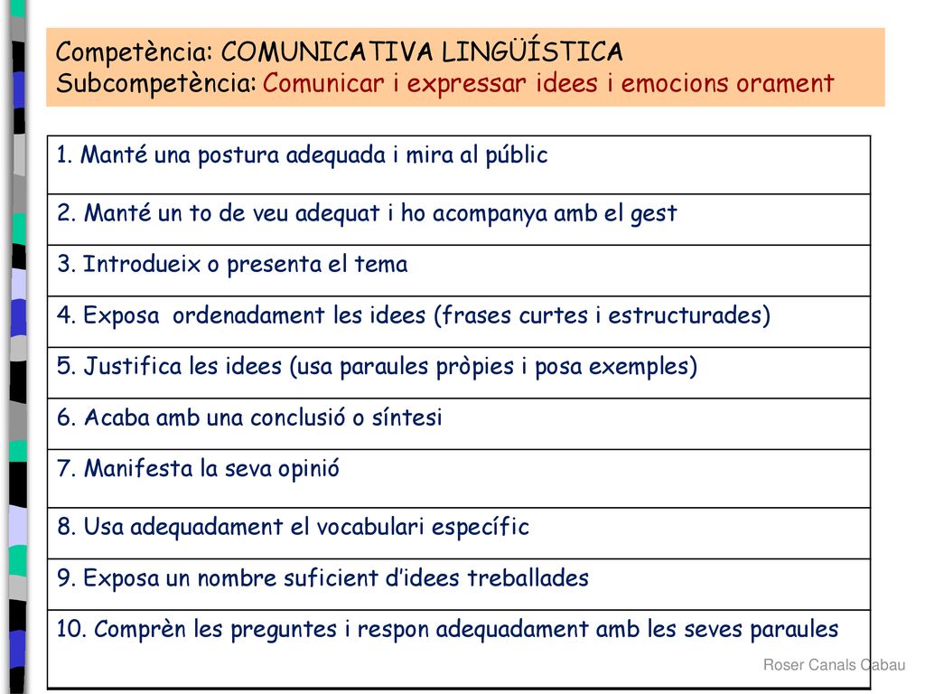 Competència: COMUNICATIVA LINGÜÍSTICA Subcompetència: Comunicar i expressar idees i emocions orament