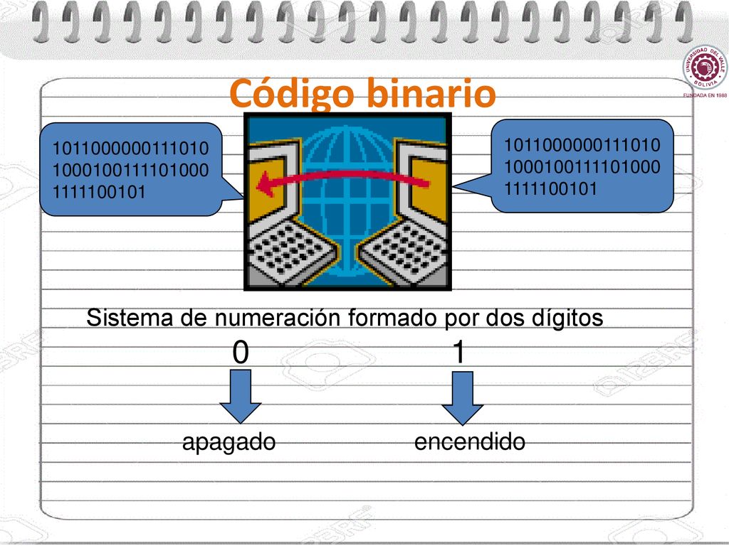 Código binario Sistema de numeración formado por dos dígitos 0 1