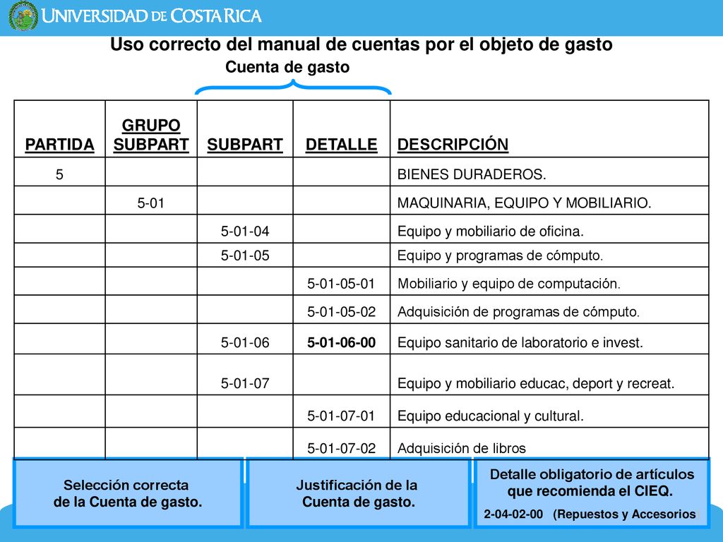 Uso correcto del manual de cuentas por el objeto de gasto