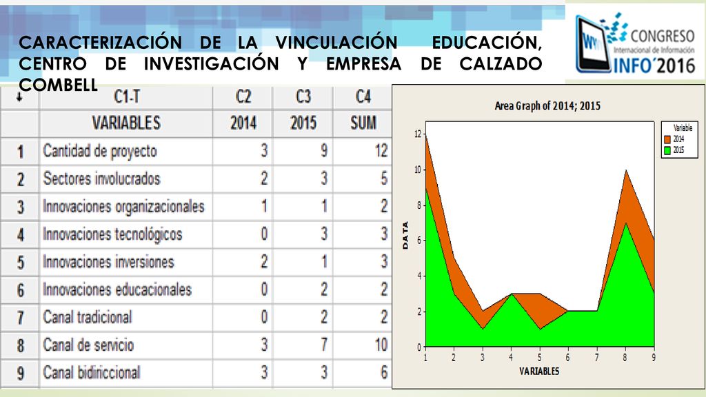 CARACTERIZACIÓN DE LA VINCULACIÓN EDUCACIÓN, CENTRO DE INVESTIGACIÓN Y EMPRESA DE CALZADO COMBELL