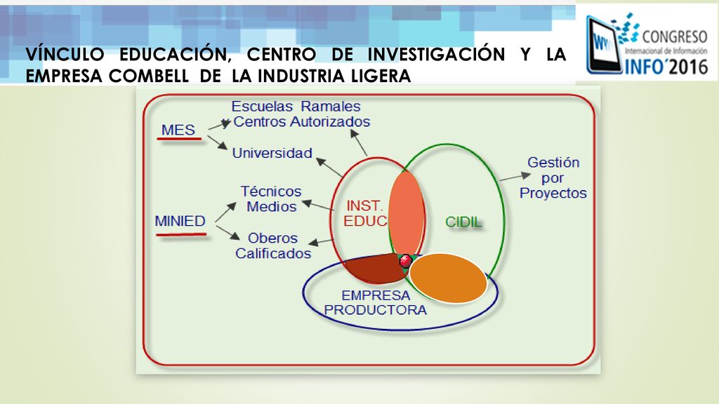 VÍNCULO EDUCACIÓN, CENTRO DE INVESTIGACIÓN Y LA EMPRESA COMBELL DE LA INDUSTRIA LIGERA