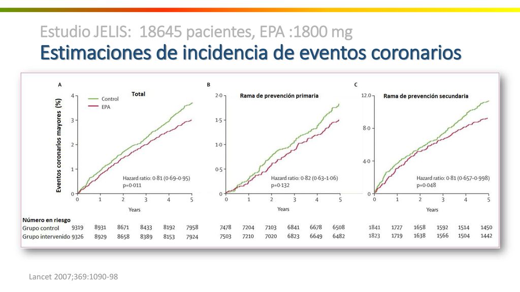 Estudio JELIS: pacientes, EPA :1800 mg Estimaciones de incidencia de eventos coronarios