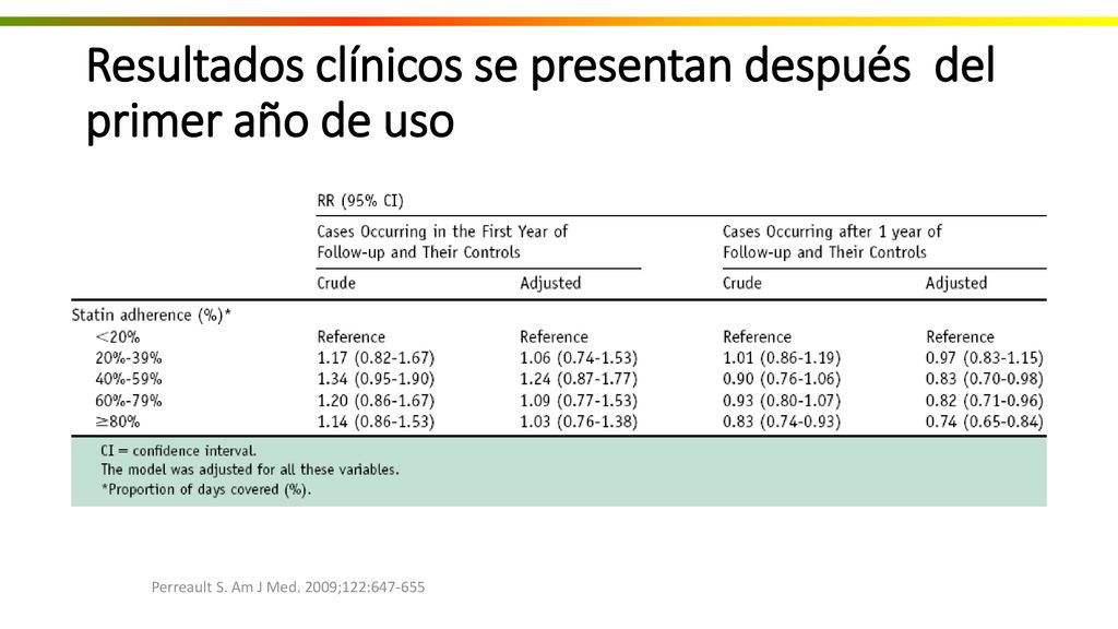 Resultados clínicos se presentan después del primer año de uso