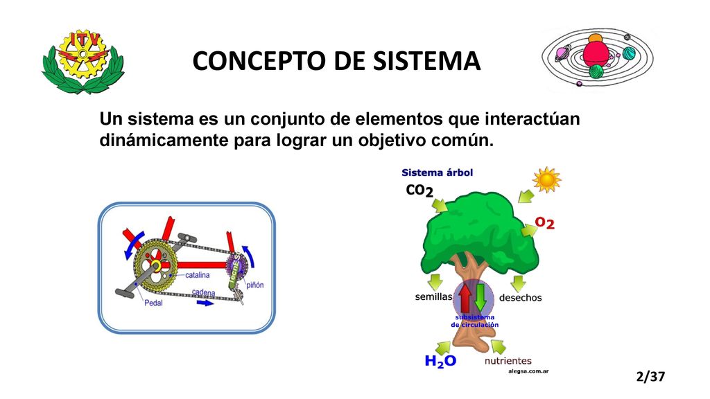 CONCEPTO DE SISTEMA Un sistema es un conjunto de elementos que interactúan dinámicamente para lograr un objetivo común.