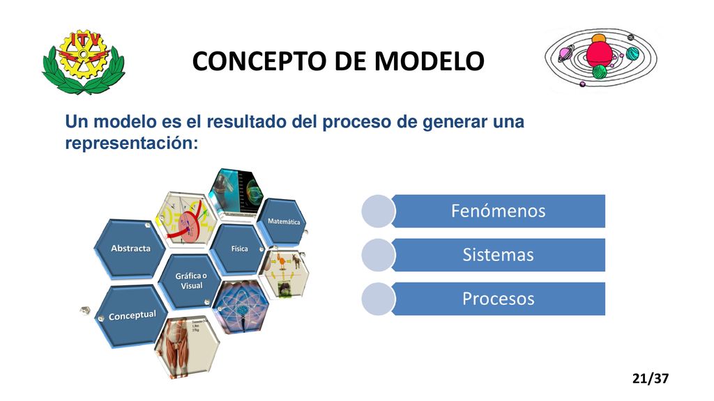 CONCEPTO DE MODELO Un modelo es el resultado del proceso de generar una representación: