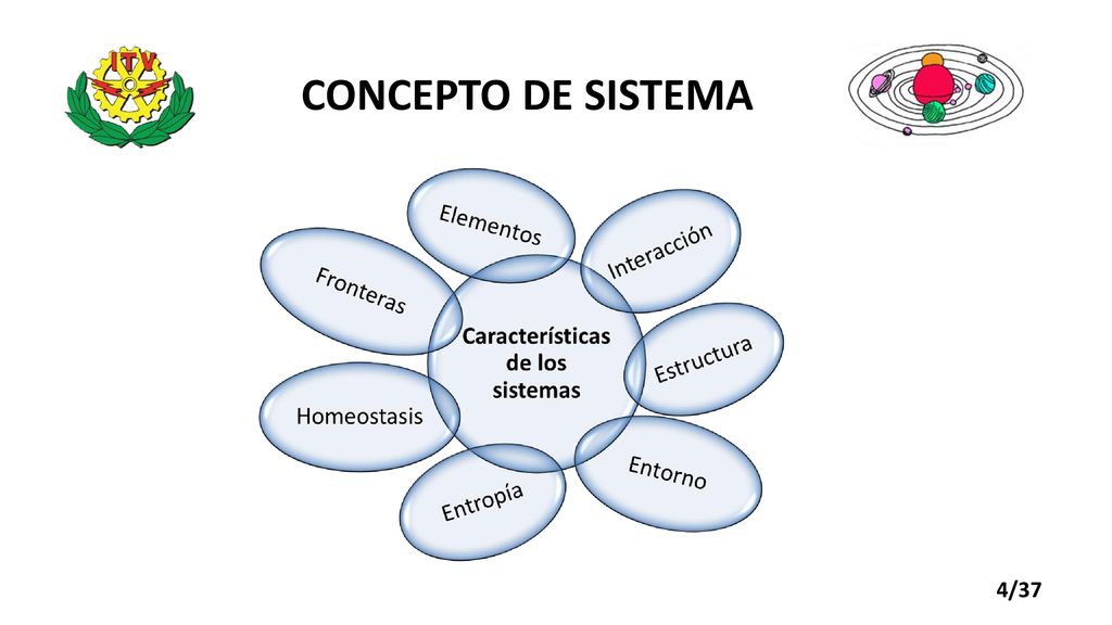 LOS SISTEMAS, LOS MODELOS Y LA SIMULACION - ppt descargar