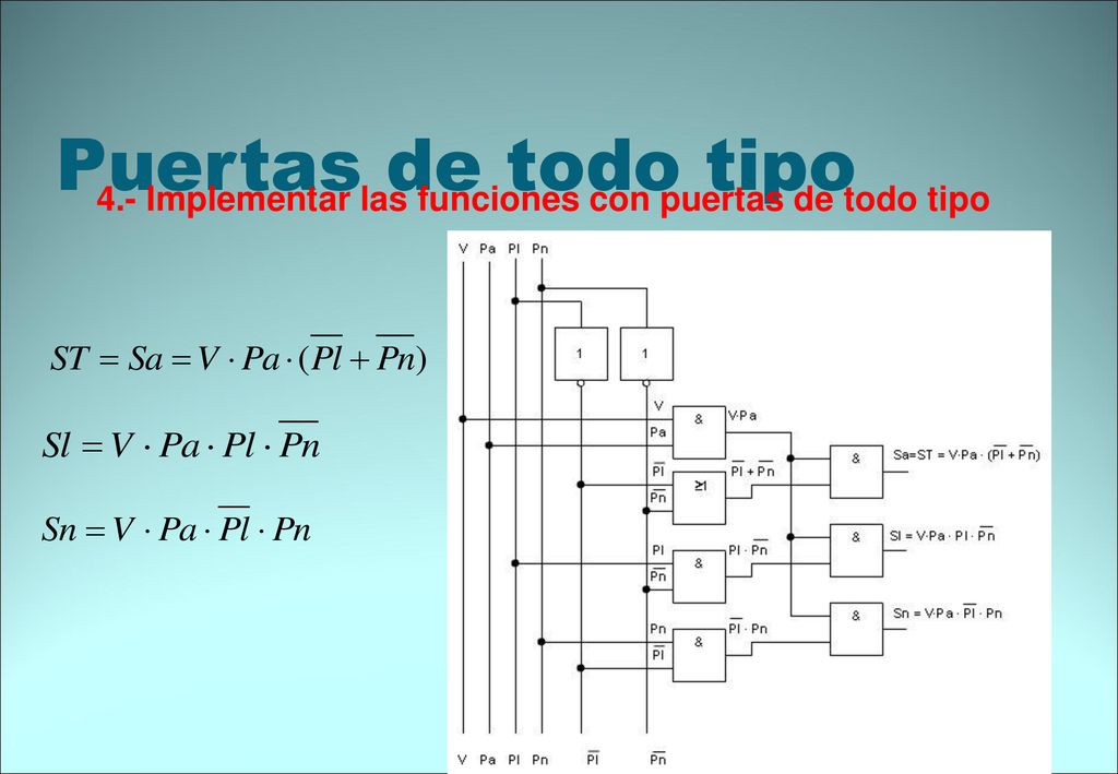 Puertas de todo tipo 4.- Implementar las funciones con puertas de todo tipo