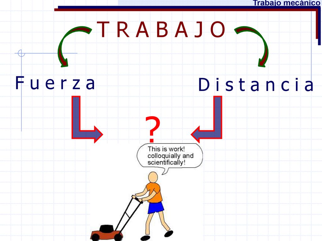 Trabajo mecánico T R A B A J O F u e r z a D i s t a n c i a