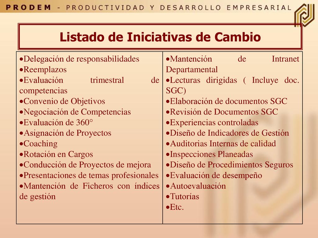 Listado de Iniciativas de Cambio