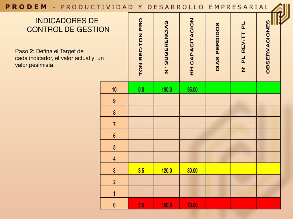 INDICADORES DE CONTROL DE GESTION Paso 2: Defina el Target de