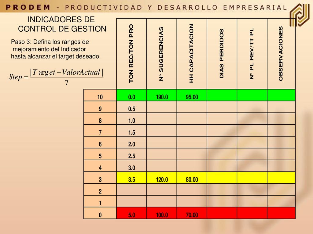 INDICADORES DE CONTROL DE GESTION Paso 3: Defina los rangos de