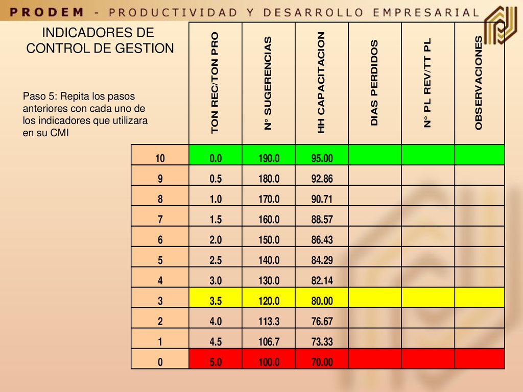 INDICADORES DE CONTROL DE GESTION Paso 5: Repita los pasos
