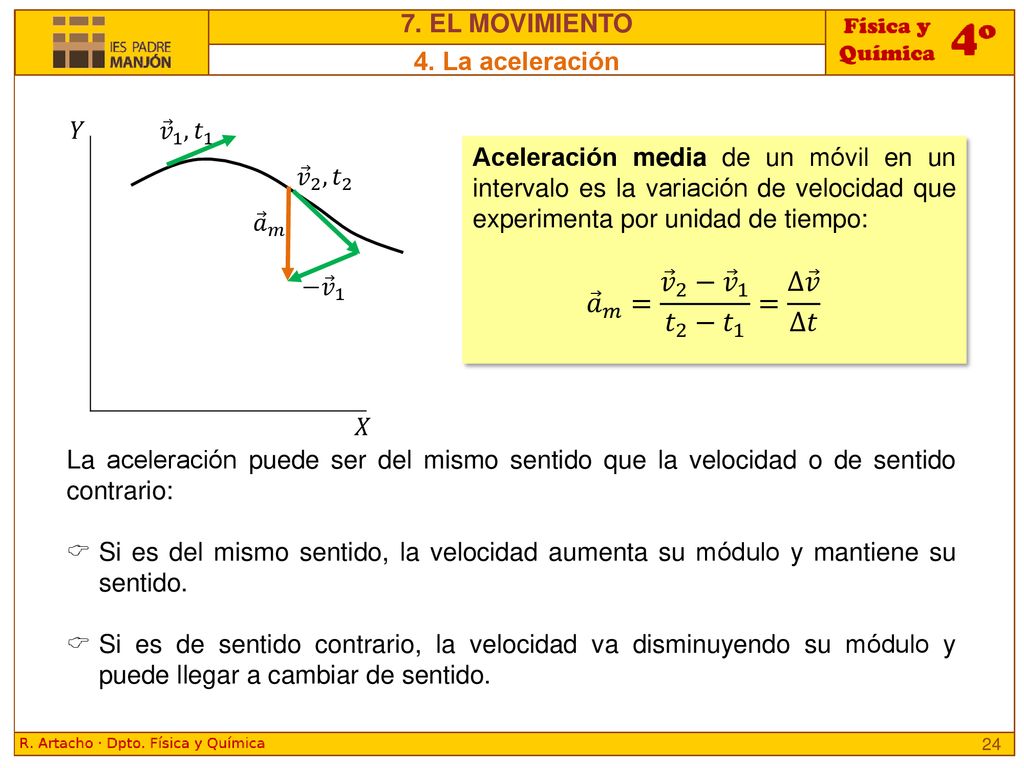 𝑎 𝑚 = 𝑣 2 − 𝑣 1 𝑡 2 − 𝑡 1 = ∆ 𝑣 ∆𝑡 7. EL MOVIMIENTO 4. La aceleración