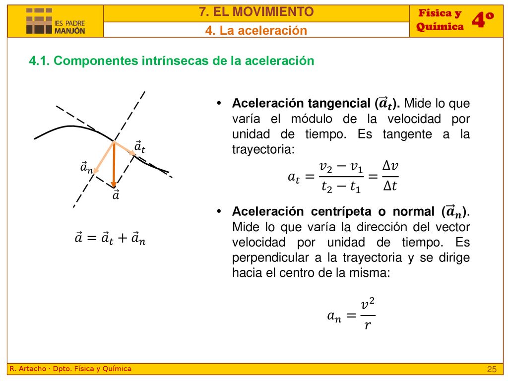𝑎 𝑡 = 𝑣 2 − 𝑣 1 𝑡 2 − 𝑡 1 = ∆𝑣 ∆𝑡 𝑎 = 𝑎 𝑡 + 𝑎 𝑛 𝑎 𝑛 = 𝑣 2 𝑟