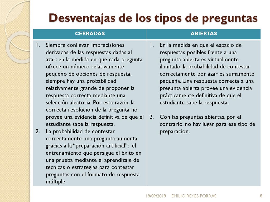 Desventajas de los tipos de preguntas