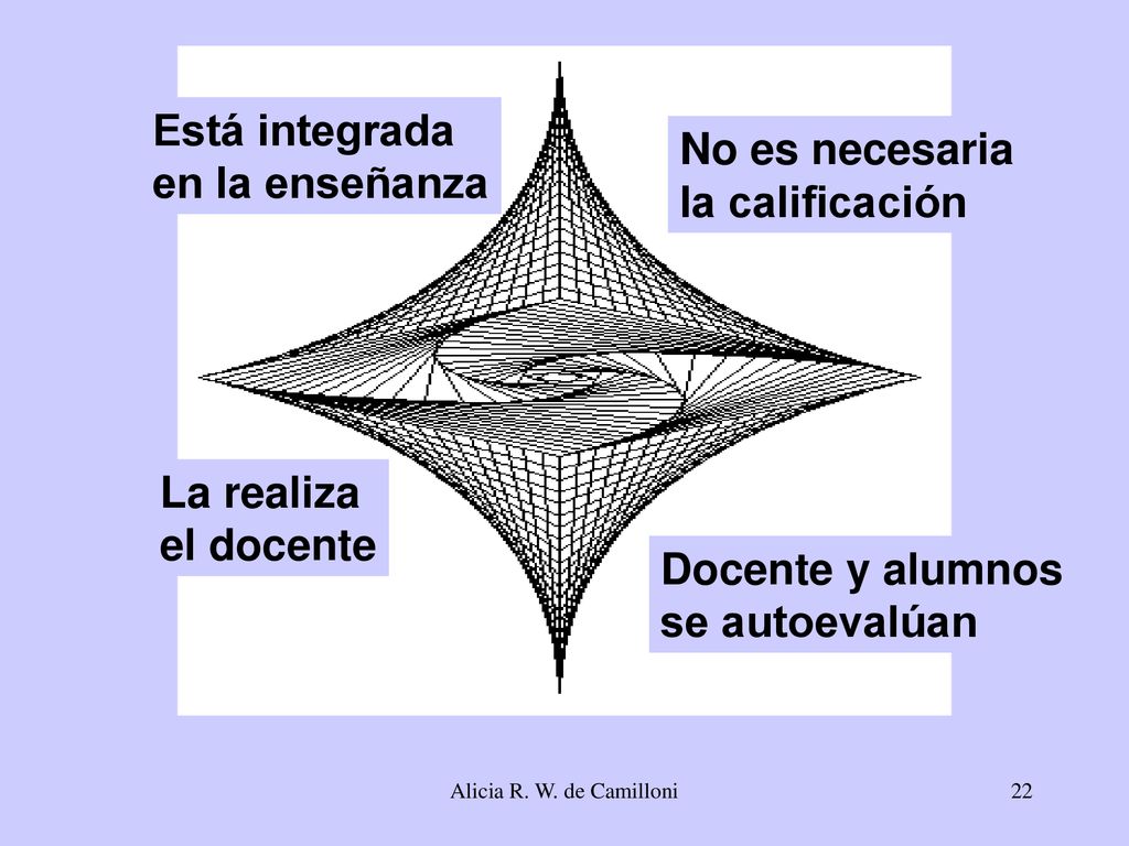 Está integrada No es necesaria en la enseñanza la calificación