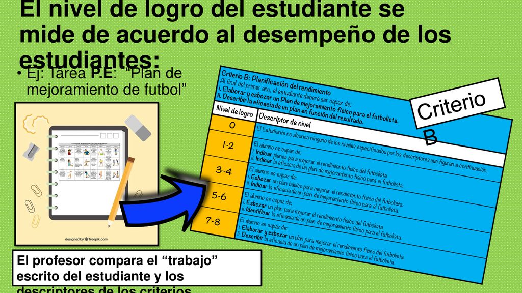 El nivel de logro del estudiante se mide de acuerdo al desempeño de los estudiantes: