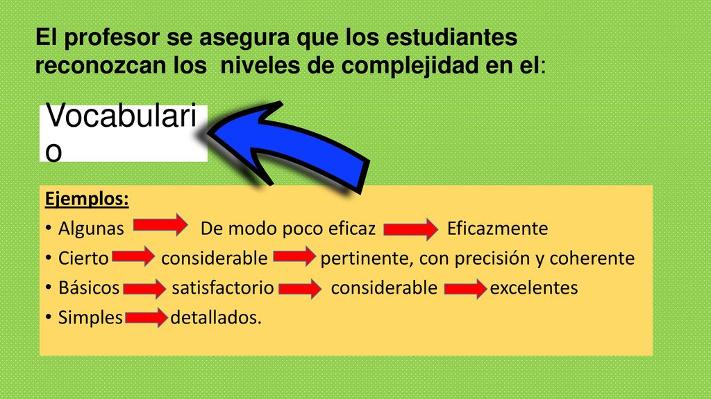 El profesor se asegura que los estudiantes reconozcan los niveles de complejidad en el: