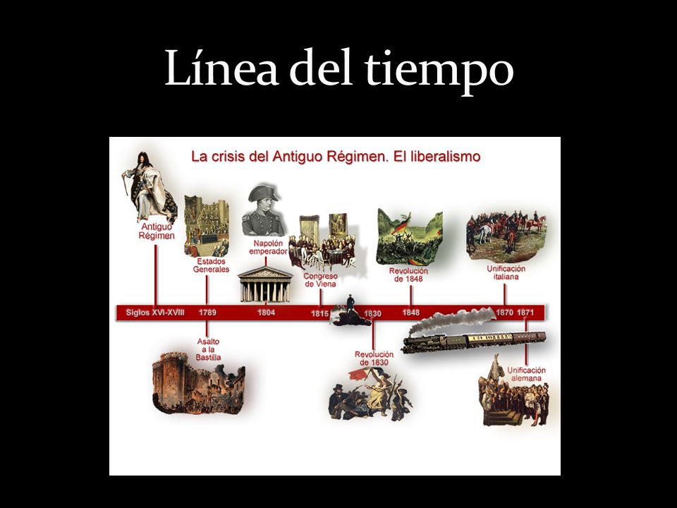 Línea del tiempo