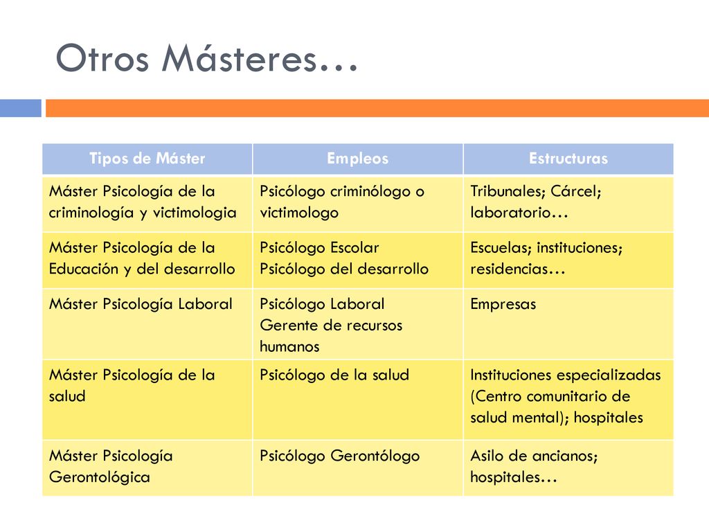 Otros Másteres… Tipos de Máster Empleos Estructuras