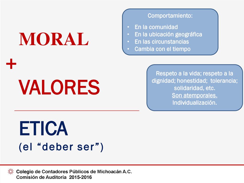 VALORES + ETICA MORAL (el deber ser ) Comportamiento: En la comunidad