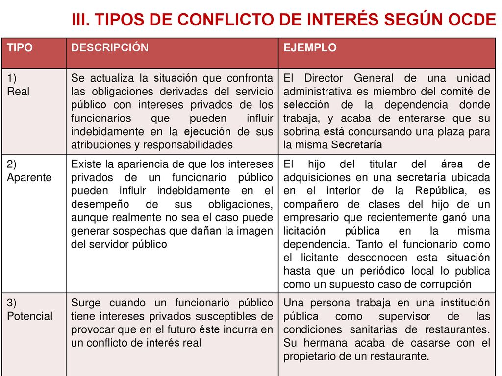 III. TIPOS DE CONFLICTO DE INTERÉS SEGÚN OCDE