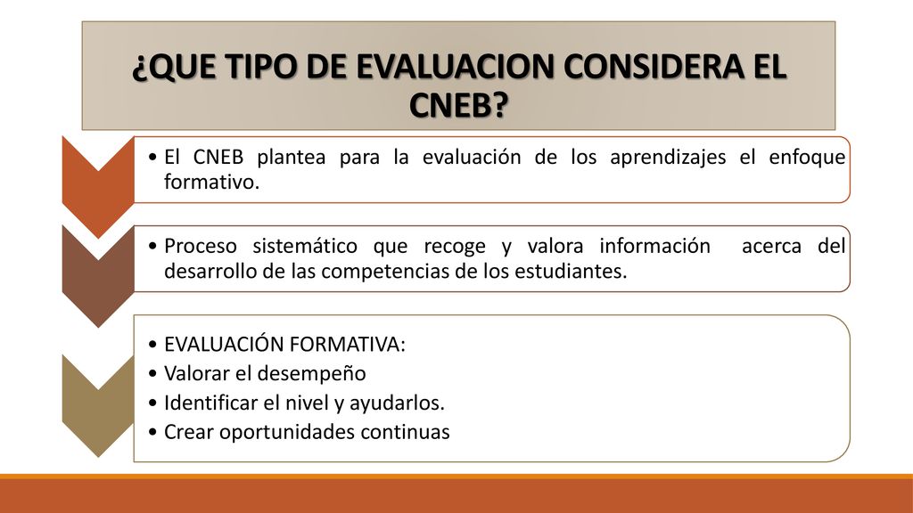¿QUE TIPO DE EVALUACION CONSIDERA EL CNEB