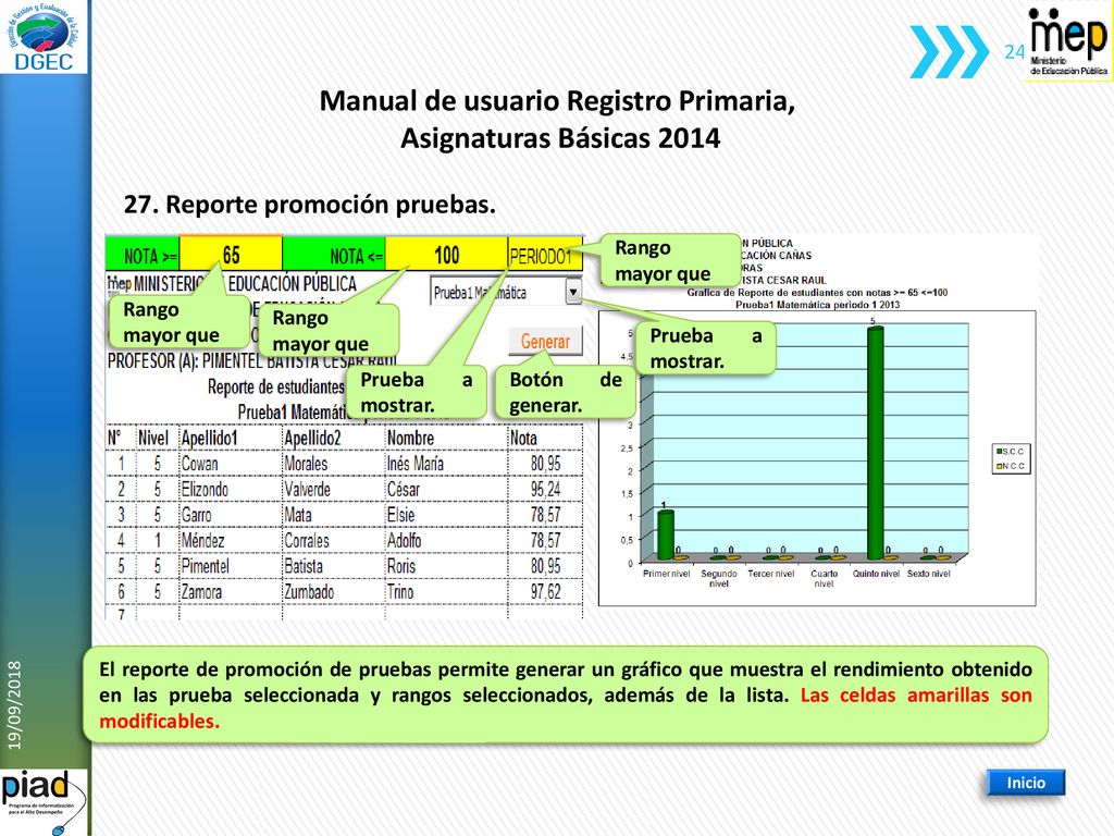 Manual de usuario Registro Primaria, 27. Reporte promoción pruebas.